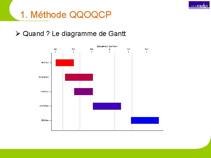 1. Méthode QQOQCP Ø Quand ? Le diagramme de Gantt 