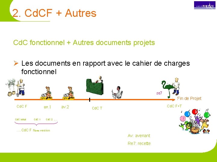 2. Cd. CF + Autres Cd. C fonctionnel + Autres documents projets Ø Les