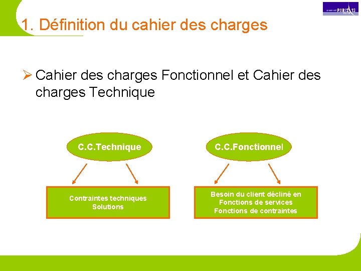 1. Définition du cahier des charges Ø Cahier des charges Fonctionnel et Cahier des
