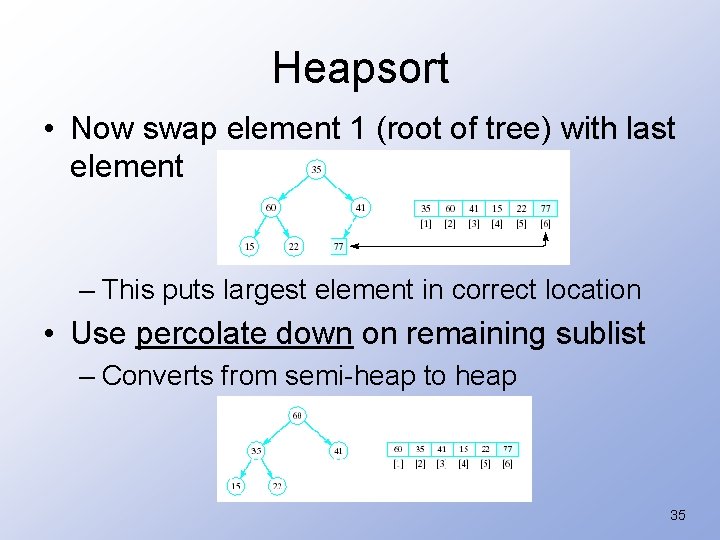 Heapsort • Now swap element 1 (root of tree) with last element – This