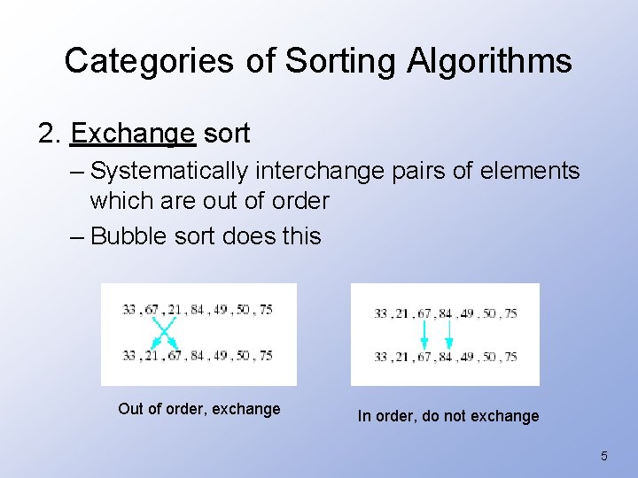 Categories of Sorting Algorithms 2. Exchange sort – Systematically interchange pairs of elements which