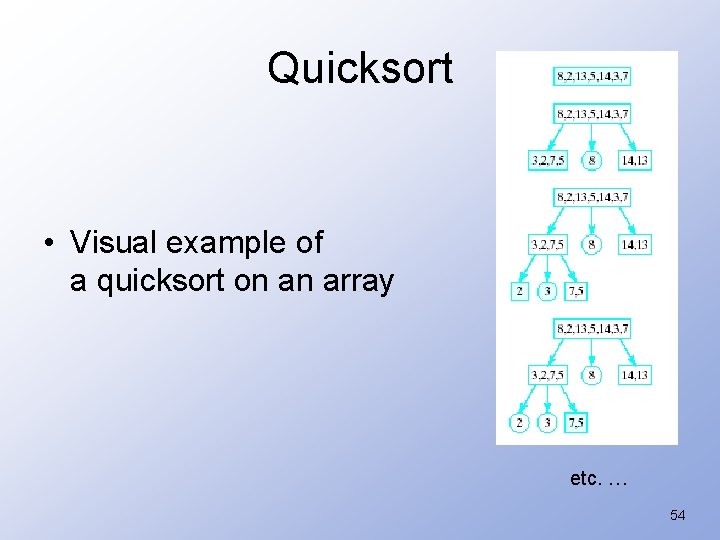 Quicksort • Visual example of a quicksort on an array etc. … 54 
