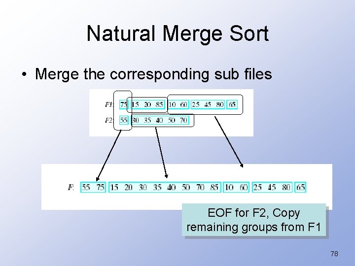 Natural Merge Sort • Merge the corresponding sub files EOF for F 2, Copy