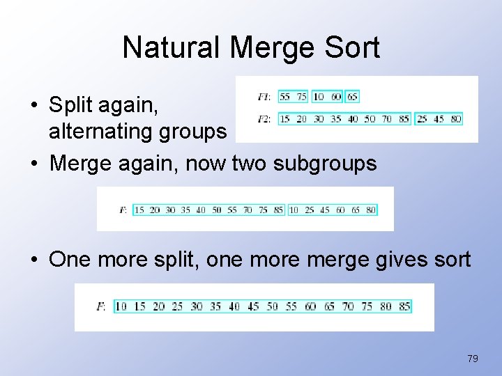 Natural Merge Sort • Split again, alternating groups • Merge again, now two subgroups