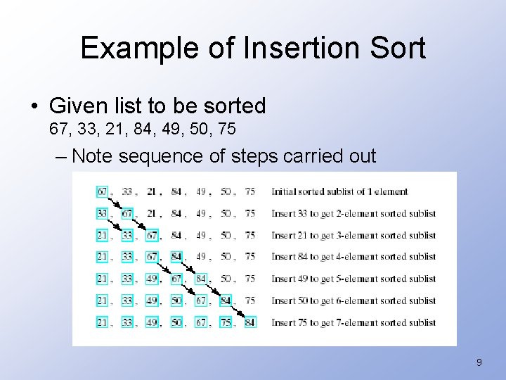 Example of Insertion Sort • Given list to be sorted 67, 33, 21, 84,