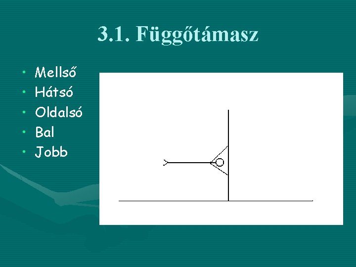 3. 1. Függőtámasz • • • Mellső Hátsó Oldalsó Bal Jobb 