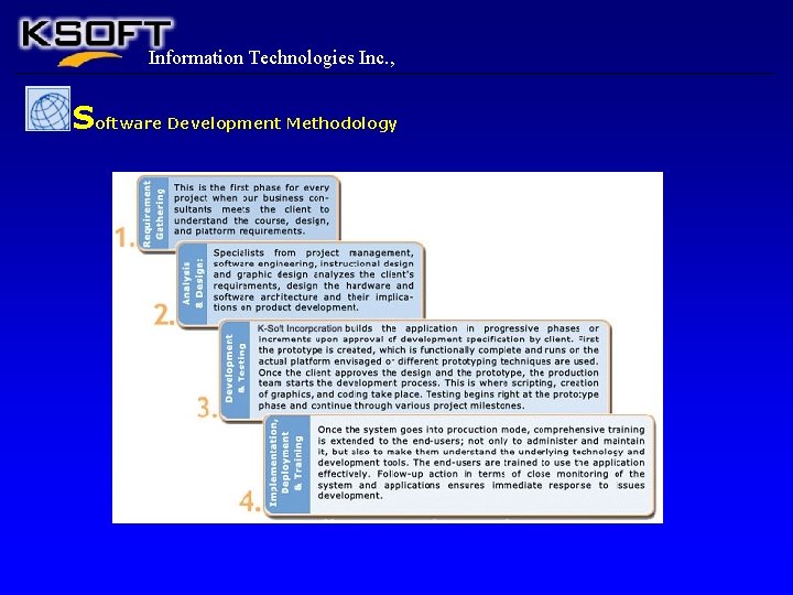 Information Technologies Inc. , Software Development Methodology 