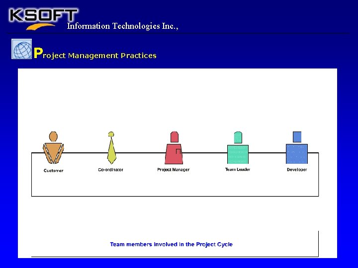 Information Technologies Inc. , Project Management Practices 
