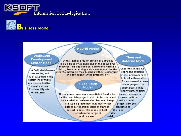 Information Technologies Inc. , Business Model 