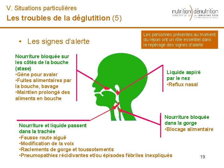 V. Situations particulières Les troubles de la déglutition (5) • Les signes d’alerte Nourriture