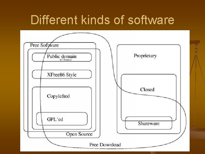 Different kinds of software 