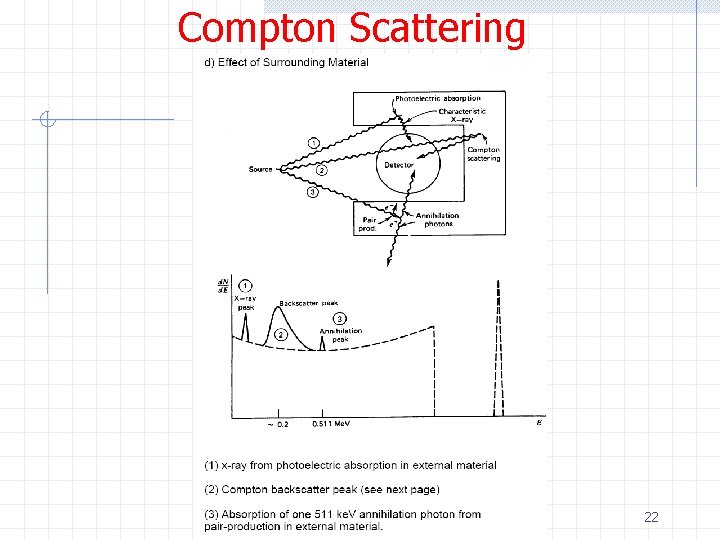 Compton Scattering 22 