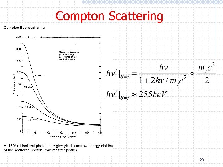 Compton Scattering 23 