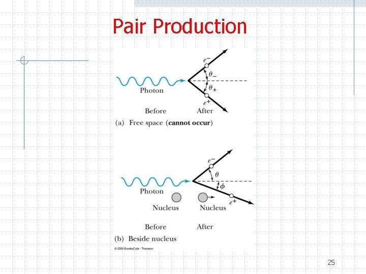 Pair Production 25 