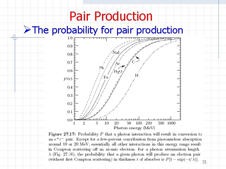 Pair Production ØThe probability for pair production 31 