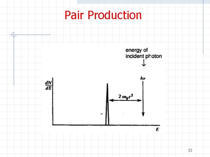 Pair Production 33 
