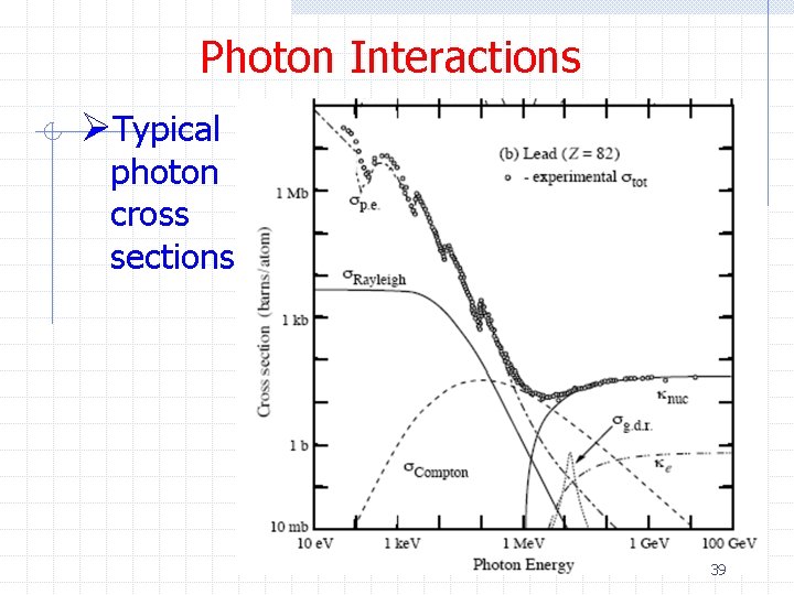 Photon Interactions ØTypical photon cross sections 39 