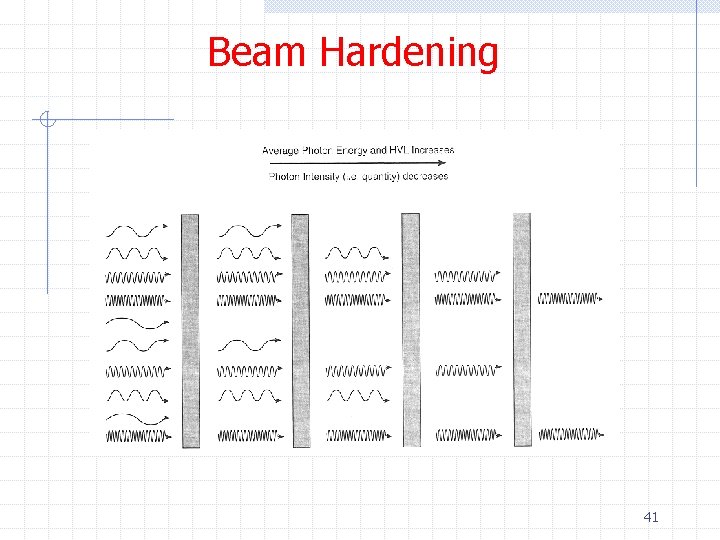 Beam Hardening 41 