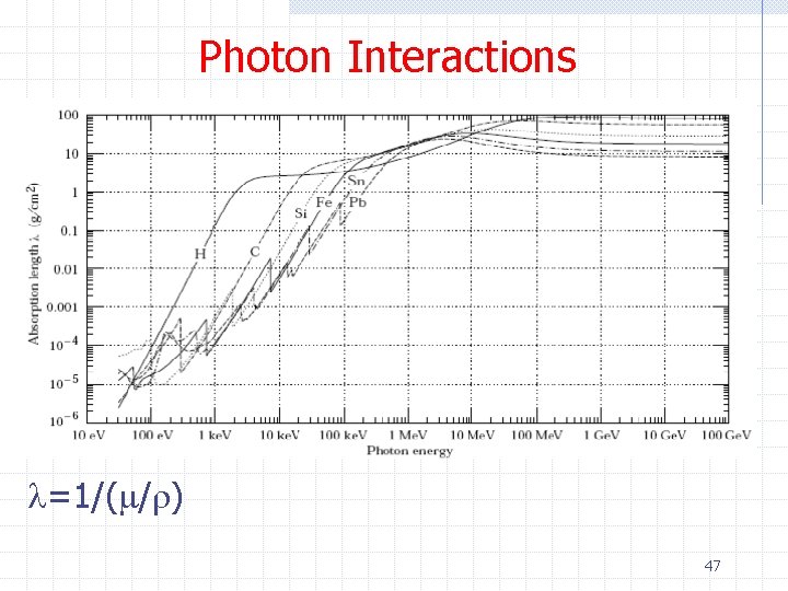Photon Interactions l=1/(m/r) 47 