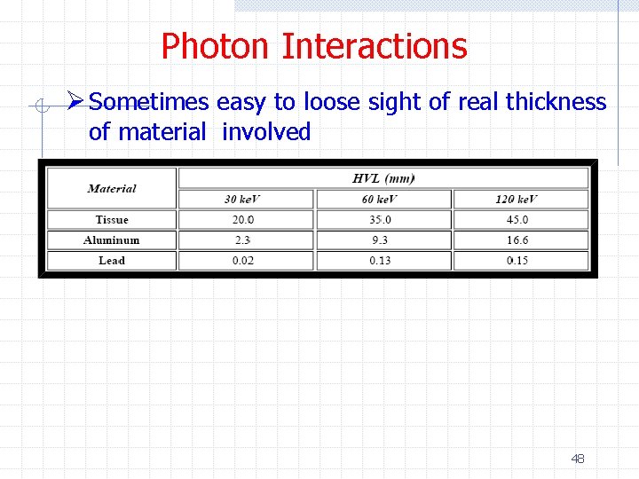 Photon Interactions Ø Sometimes easy to loose sight of real thickness of material involved