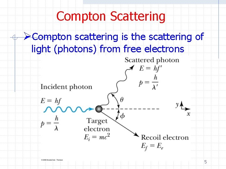 Compton Scattering ØCompton scattering is the scattering of light (photons) from free electrons 5