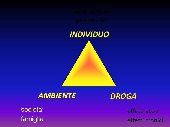 fattori genetici personalita’ INDIVIDUO AMBIENTE societa’ famiglia DROGA effetti acuti effetti cronici 