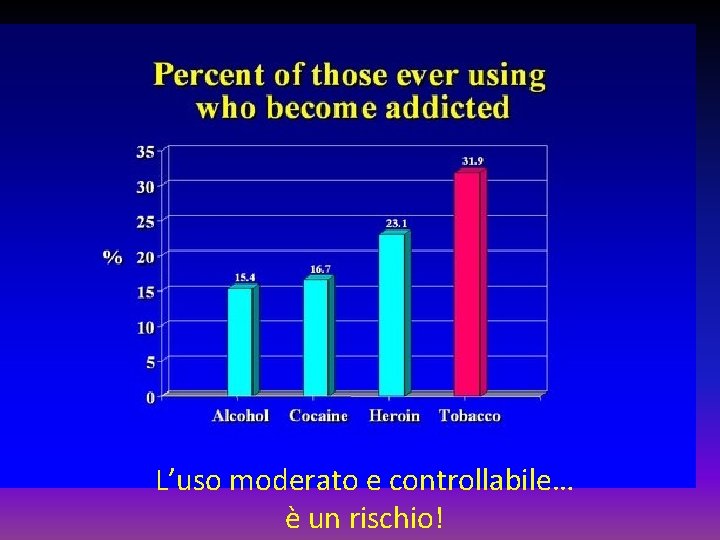 L’uso moderato e controllabile… è un rischio! 