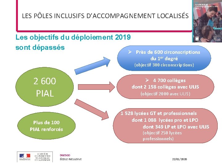 LES PÔLES INCLUSIFS D’ACCOMPAGNEMENT LOCALISÉS Les objectifs du déploiement 2019 sont dépassés Ø Près LES PÔLES INCLUSIFS D’ACCOMPAGNEMENT LOCALISÉS Les objectifs du déploiement 2019 sont dépassés Ø Près