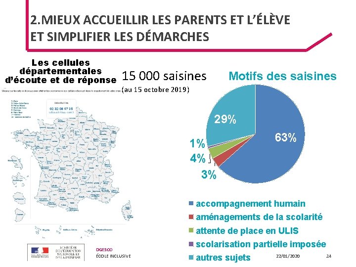 2. MIEUX ACCUEILLIR LES PARENTS ET L’ÉLÈVE ET SIMPLIFIER LES DÉMARCHES Les cellules départementales 2. MIEUX ACCUEILLIR LES PARENTS ET L’ÉLÈVE ET SIMPLIFIER LES DÉMARCHES Les cellules départementales