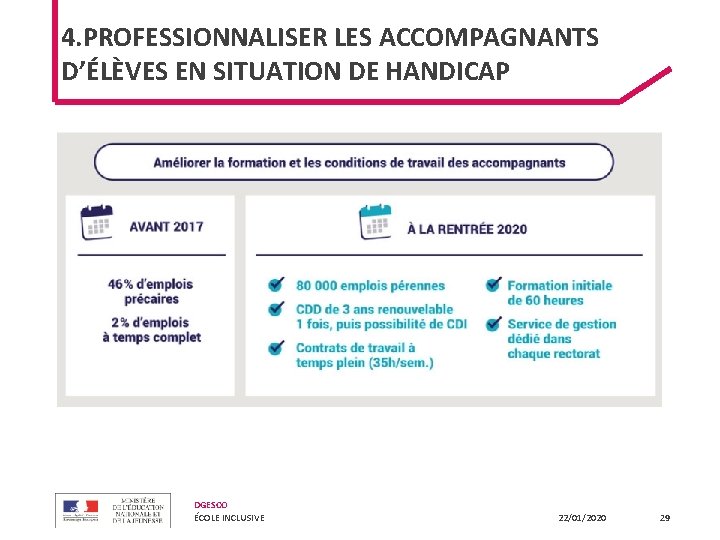 4. PROFESSIONNALISER LES ACCOMPAGNANTS D’ÉLÈVES EN SITUATION DE HANDICAP DGESCO ÉCOLE INCLUSIVE 22/01/2020 29 4. PROFESSIONNALISER LES ACCOMPAGNANTS D’ÉLÈVES EN SITUATION DE HANDICAP DGESCO ÉCOLE INCLUSIVE 22/01/2020 29