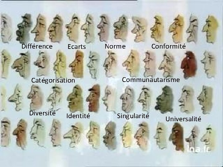 Différence Ecarts Catégorisation Diversité Identité Norme Conformité Communautarisme Singularité Universalité Différence Ecarts Catégorisation Diversité Identité Norme Conformité Communautarisme Singularité Universalité