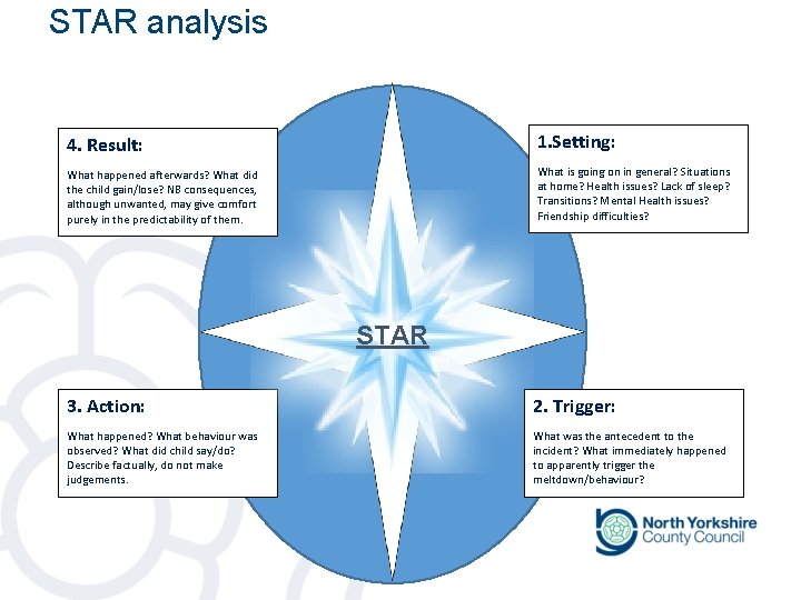 STAR analysis 4. Result: 1. Setting: What happened afterwards? What did the child gain/lose? STAR analysis 4. Result: 1. Setting: What happened afterwards? What did the child gain/lose?