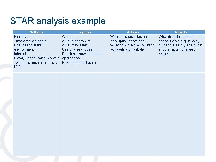 STAR analysis example Settings Triggers Actions Results External: Time/Area/Materials Changes to staff/ environment Internal: STAR analysis example Settings Triggers Actions Results External: Time/Area/Materials Changes to staff/ environment Internal: