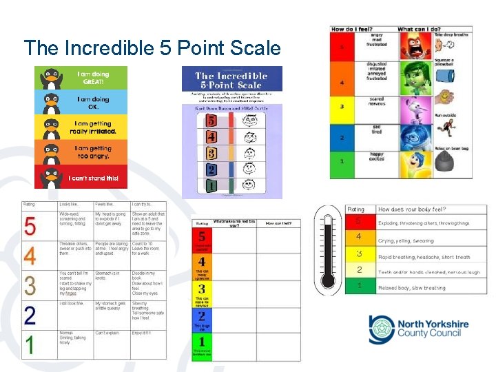 The Incredible 5 Point Scale The Incredible 5 Point Scale
