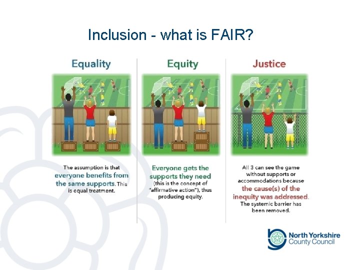 Inclusion - what is FAIR? Inclusion - what is FAIR?
