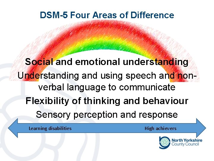 DSM-5 Four Areas of Difference Social and emotional understanding Understanding and using speech and DSM-5 Four Areas of Difference Social and emotional understanding Understanding and using speech and
