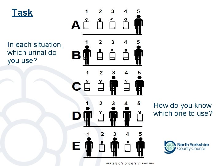 Task In each situation, which urinal do you use? How do you know which Task In each situation, which urinal do you use? How do you know which