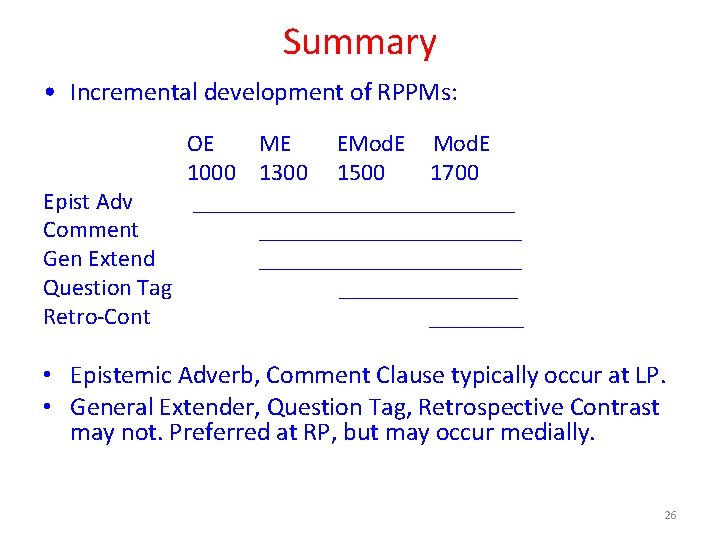 Summary • Incremental development of RPPMs: OE ME EMod. E 1000 1300 1500 1700