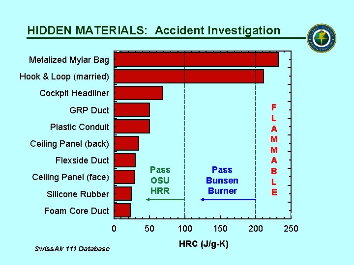 HIDDEN MATERIALS: Accident Investigation Metalized Mylar Bag Hook & Loop (married) Cockpit Headliner F