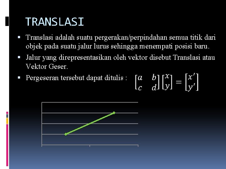 TRANSLASI Translasi adalah suatu pergerakan/perpindahan semua titik dari objek pada suatu jalur lurus sehingga