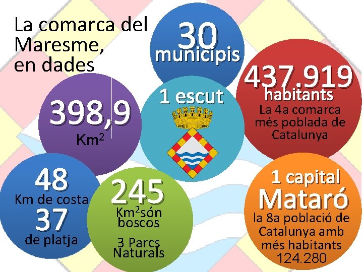 30 La comarca del Maresme, municipis en dades 437. 919 habitants 1 escut La