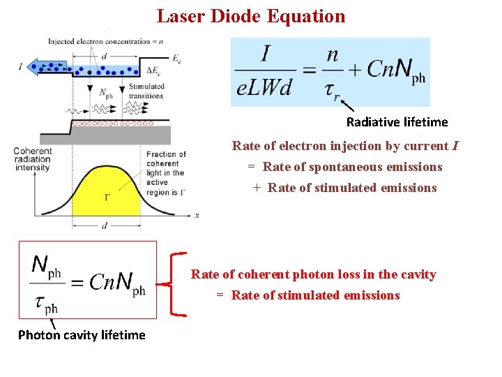 Laser Diode Efficiencies Slope Efficiency Laser Diode Efficiencies