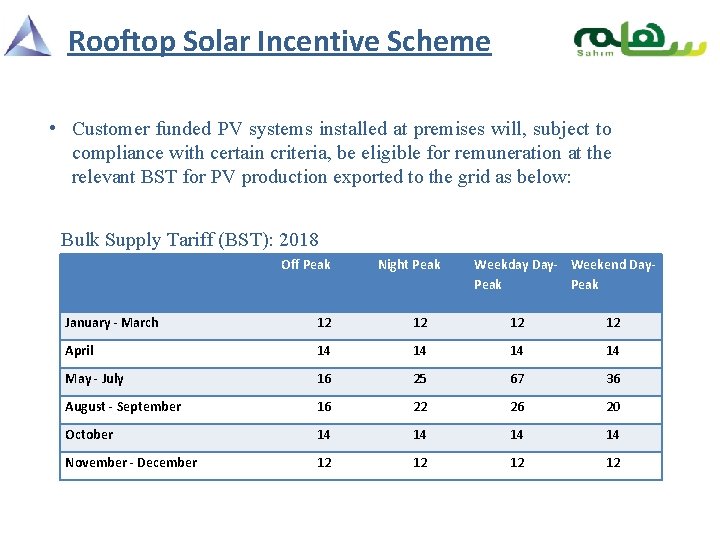 Rooftop Solar Incentive Scheme • Customer funded PV systems installed at premises will, subject