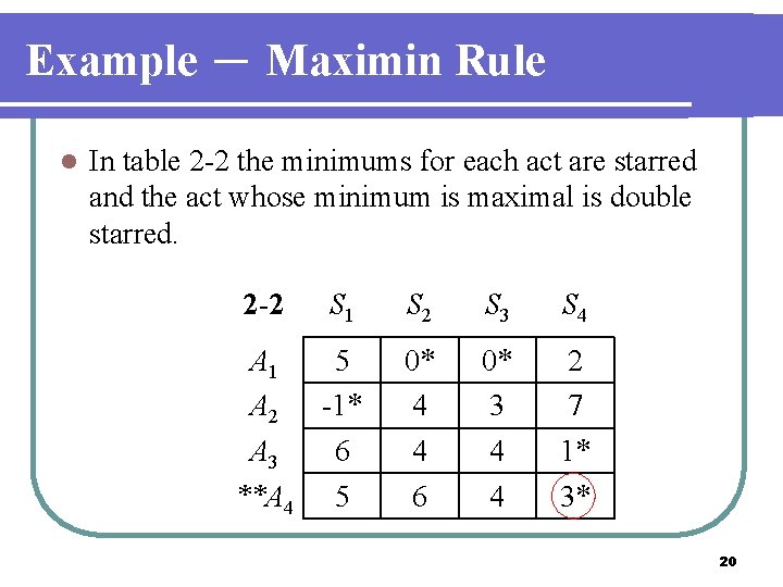 Example － Maximin Rule l In table 2 -2 the minimums for each act