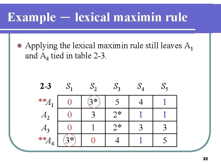 Example － lexical maximin rule l Applying the lexical maximin rule still leaves A