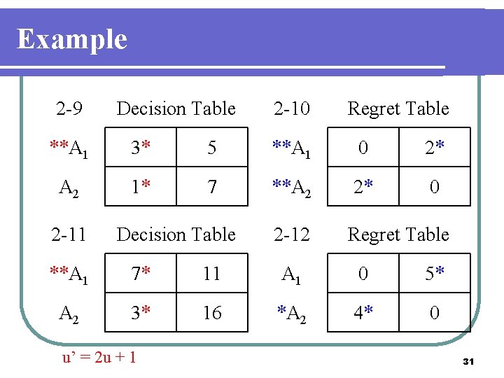 Example 2 -9 Decision Table 2 -10 Regret Table **A 1 3* 5 **A