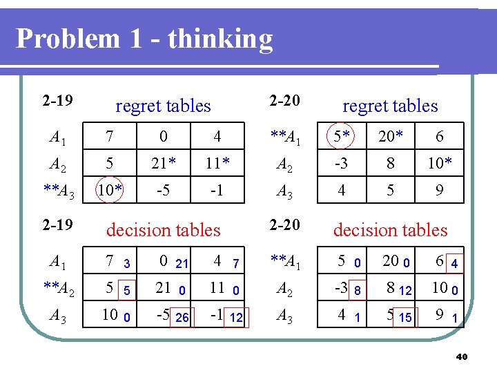 Problem 1 - thinking 2 -19 2 -20 regret tables A 1 7 0