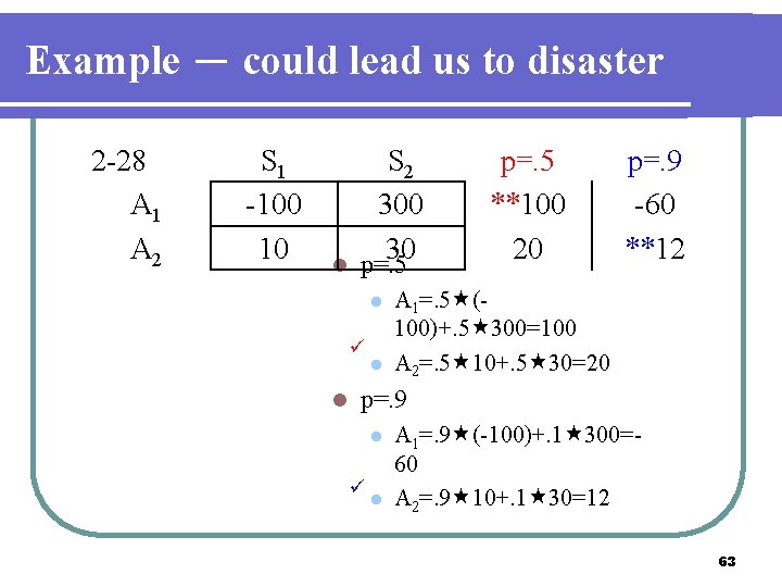 Example － could lead us to disaster 2 -28 A 1 A 2 S