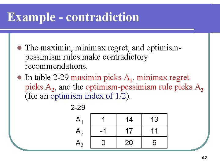 Example - contradiction The maximin, minimax regret, and optimismpessimism rules make contradictory recommendations. l