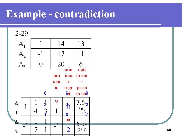 Example - contradiction 2 -29 A 1 A 2 A 3 1 -1 0